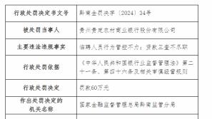 因临聘人员行为管控不力等，贵州贵定农村商业银行被罚60万元