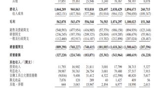 亏损最少的季度！知乎Q2营收9.34亿：经调整净亏损暴降79.9%