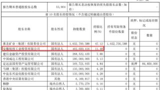 华塑股份二股东拟减持 2021年上市募15亿国元证券保荐