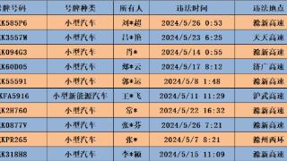 上“黑榜”！阜阳小型汽车5月“超速王”时速173公里