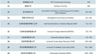 中产家庭留学转“新赛道” 东南亚国家凭实力出圈！