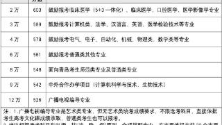 青岛大学2024年山东省内普通类常规批位次预估