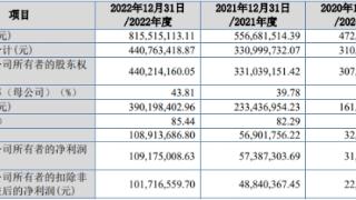 锦波生物北交所上市首日涨160% 募2.5亿中信证券保荐