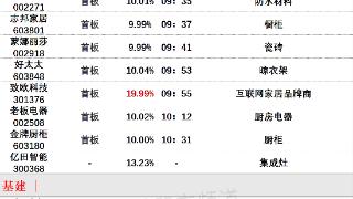 7月25日涨停分析