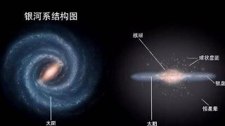 银河系的真实形状，居然是弯曲的，谁干的？