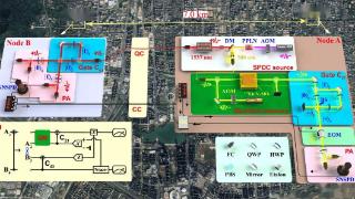我国中科大团队在量子网络领域取得重要进展