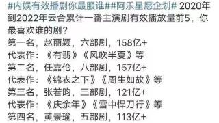 收手吧，任嘉伦！没完没了地吃着角色红利，再挣扎也比不过朱一龙