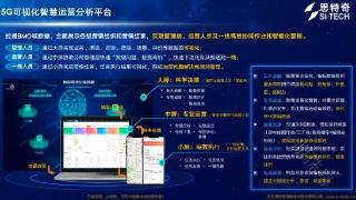 【赋能电信智慧运营】可视化精准营销，思特奇探索5G时代智慧营