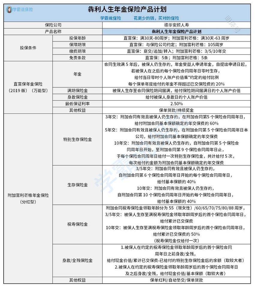 犇利人生年金保险产品计划真的好吗？保障内容怎么样？亮点是啥？