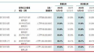 广东潮阳农商银行违规被罚99万 大股东为东莞农商银行