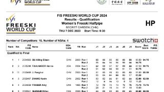 谷爱凌北京冬奥会后国内赛事首秀 带伤晋级决赛