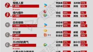 《太阳星辰》稳健收官，《骄阳似我》《月鳞绮纪》开机|剧日报