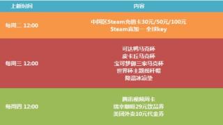 游民金币礼品7月最后一周上新!游戏 周边 餐饮券allin