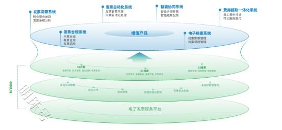 业财提效80%，中国金茂这样做财税一体化升级