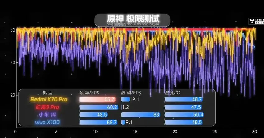 红米K70 Pro上手3299起迄今无人可敌，一加12 3599起，做不来性价比