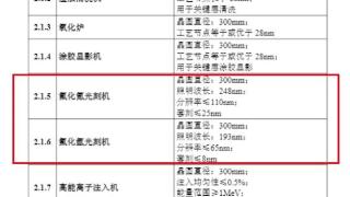 工信部印发《首台（套）重大技术装备推广应用指导目录（2024年版）》