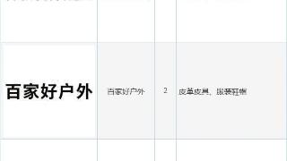 南极电商新提交“百家好休闲运动”、“百家好轻户外”等10件商标注册申请