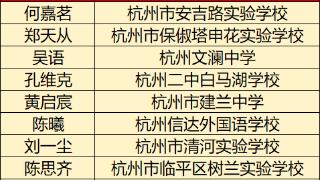 刚开年，杭州12名高中生提前被清华大学锁定，有些才高二