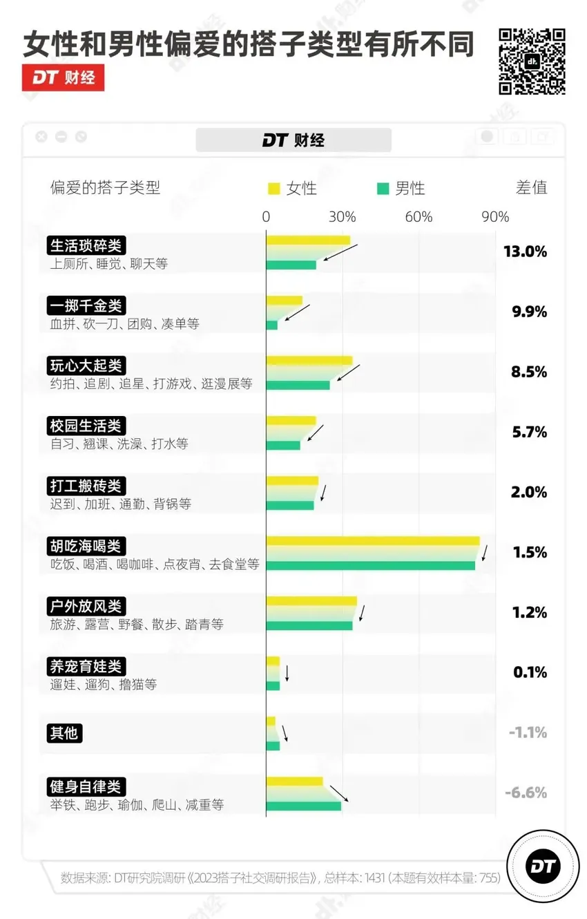 从饭搭子到蛋搭子，年轻人为啥流行找搭子？