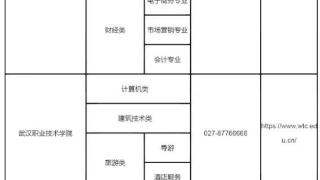 技能高考操作考试3月23日—29日报名