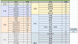 梦幻西游：职业挖图大亨用大数据分析，挖500车张图能赚多少钱