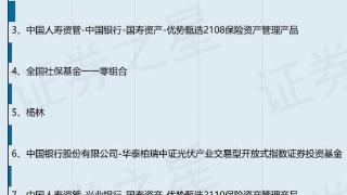 通威股份质押7000万股占总股本1.56%