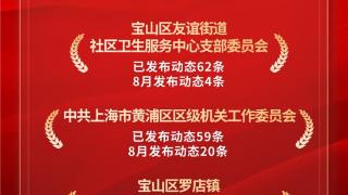 人民网“红客厅”最活跃党支部有哪些？这些盘点告诉你