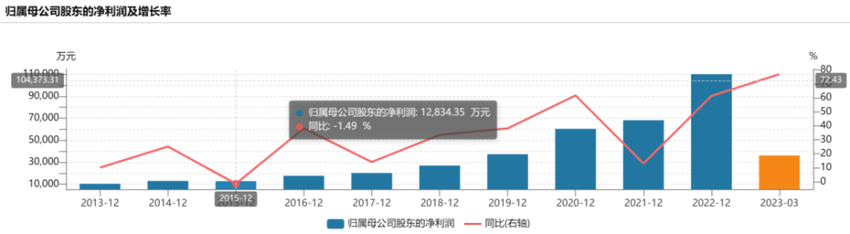 从一粒丸子到营收50亿，安井如何成为速冻行业隐形冠军?