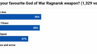 外网投票：你最喜欢《战神5》的哪一把武器？