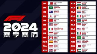 F1中国站，明年回归！