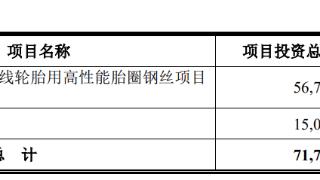 大业股份终止不超6亿元定增 2019年发5亿可转债