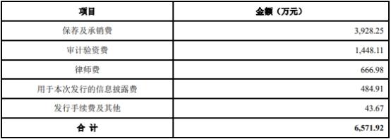 腾亚精工两股东减持权益变动达1% 2022年上市募4亿