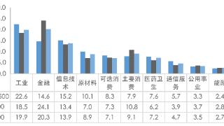 指数基金纳入个人养老金：为何本次入选了众多宽基指数？