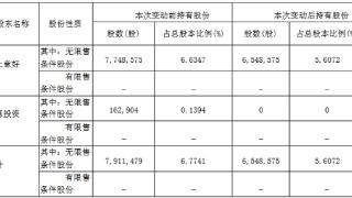 破发股实朴检测股东减持136万股 2022IPO海通证券保荐