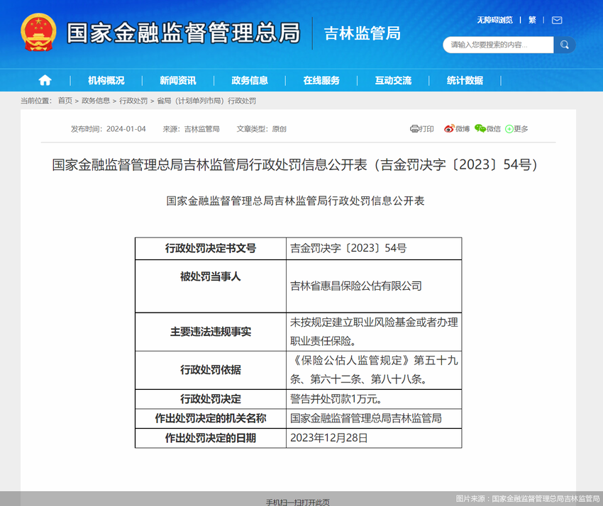 因一项违规，吉林省惠昌保险公估合计被罚2万元