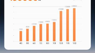 小米发布“年终总结”：苹果用户占比57.34%