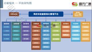 盛元广通高校实验室开放预约与综合管理系统LIMS