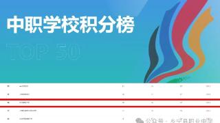 教育高质量发展看山西：乡宁县职业中学在2024年山西省第十八届职业院校技能大赛中荣获佳绩