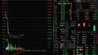 同样幸运中签，有人亏近10000元，有人赚逾9000元