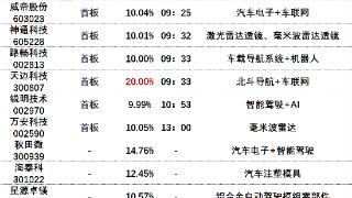 7月10日涨停分析