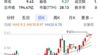 多家重庆上市公司年报预喜