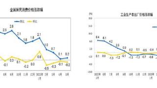 中国宏观经济的基本特点：CPI低通胀、PPI通缩
