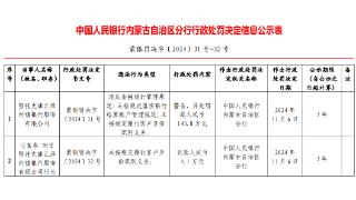 因违反金融统计管理规定，鄂托克旗汇泽村镇银行被罚143万元