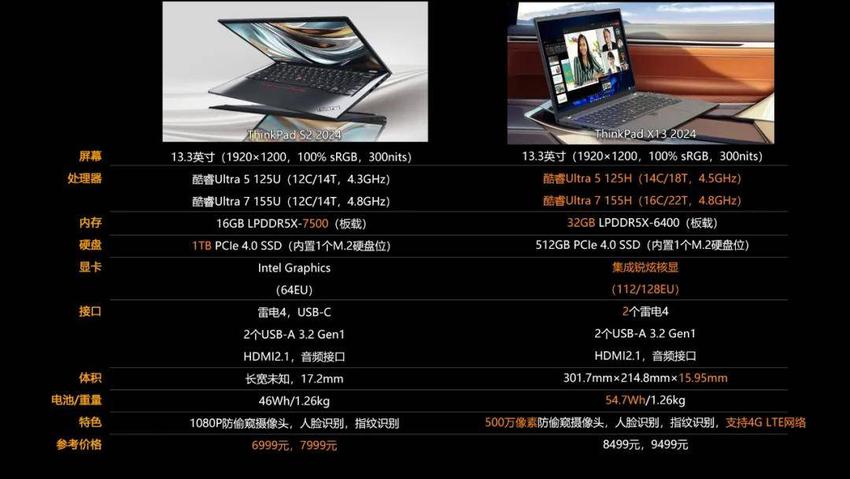 新一代thinkpads2 2024能否满足我们预算需求