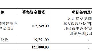 上大股份上市少募7亿首日涨10倍 实控人资金曾被问询