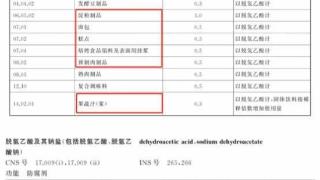 新国标发布！这种成分将退出“面包圈”