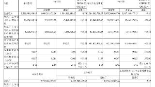 多款奶酪零食对比：价格没打下来，奶酪添加量反在变相“缩水”