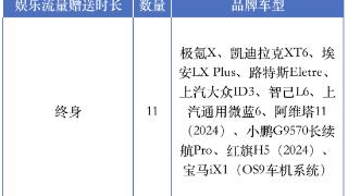 车机流量隐藏计费迷宫？！上海消保委体察41家知名汽车品牌，建议车企明确流量信息