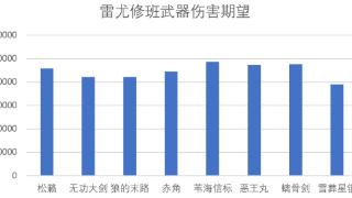 原神：优菈复刻攻略分享