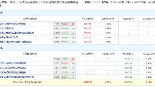 保变电气涨停 三个交易日机构净卖出1.62亿元